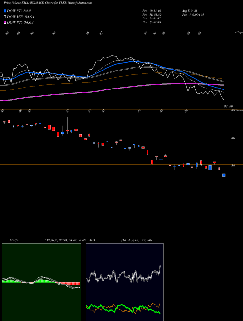 Munafa  (FLEU) stock tips, volume analysis, indicator analysis [intraday, positional] for today and tomorrow