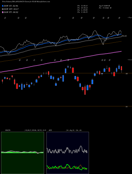 Munafa United Kingdom Franklin FTSE ETF (FLGB) stock tips, volume analysis, indicator analysis [intraday, positional] for today and tomorrow
