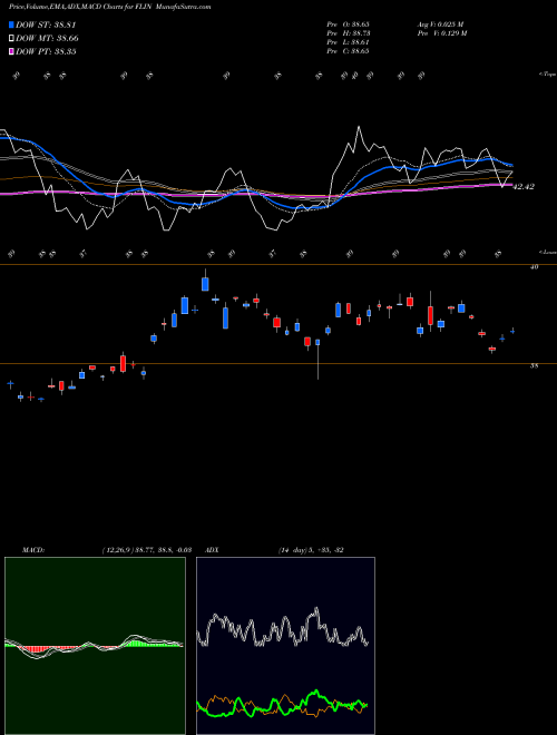 Munafa Franklin India ETF (FLIN) stock tips, volume analysis, indicator analysis [intraday, positional] for today and tomorrow