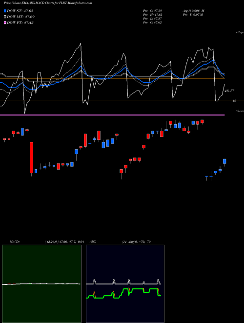 Munafa Advisorshares Pacific Asset Enh (FLRT) stock tips, volume analysis, indicator analysis [intraday, positional] for today and tomorrow