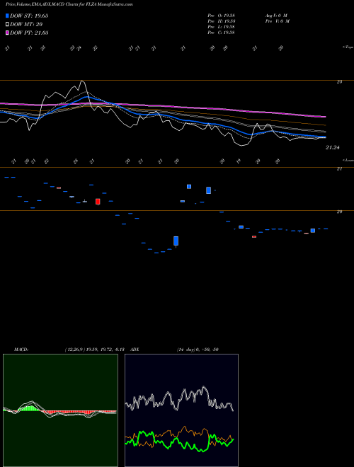 Munafa Franklin FTSE South Africa ETF (FLZA) stock tips, volume analysis, indicator analysis [intraday, positional] for today and tomorrow