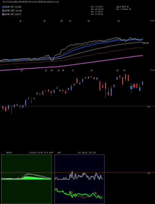 Munafa  (FMAR) stock tips, volume analysis, indicator analysis [intraday, positional] for today and tomorrow