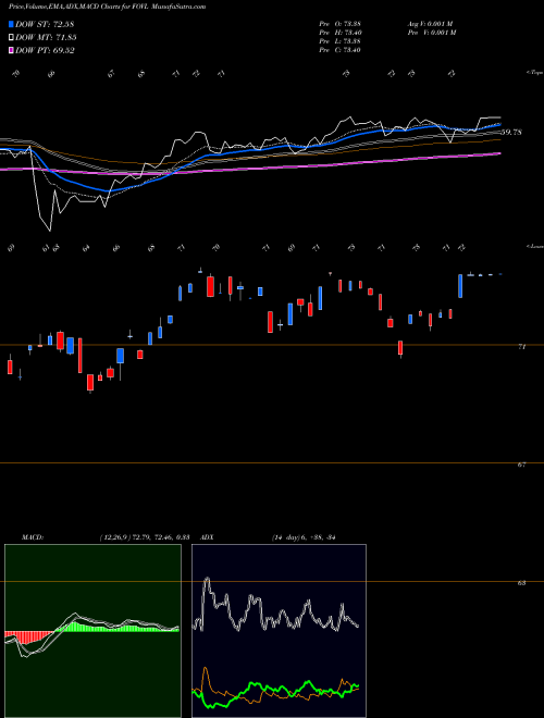 Munafa Ishares Focused Value Factor ETF (FOVL) stock tips, volume analysis, indicator analysis [intraday, positional] for today and tomorrow