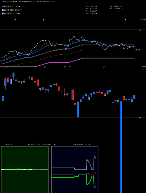 Munafa First Trust Preferred Securitie (FPE) stock tips, volume analysis, indicator analysis [intraday, positional] for today and tomorrow