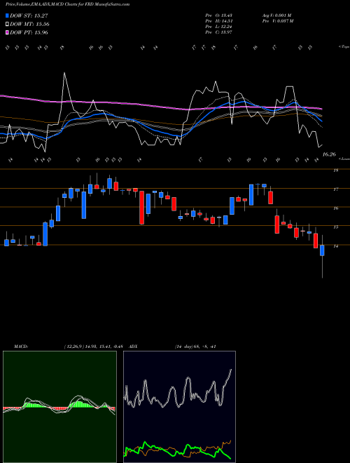 Munafa Friedman Industries Inc (FRD) stock tips, volume analysis, indicator analysis [intraday, positional] for today and tomorrow