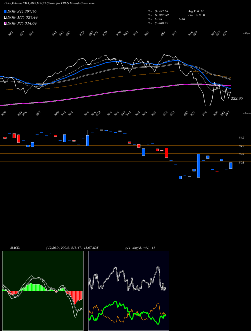 Munafa Large Cap Growth Index-Linked ETN (FRLG) stock tips, volume analysis, indicator analysis [intraday, positional] for today and tomorrow