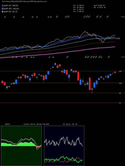 Munafa  (FWD) stock tips, volume analysis, indicator analysis [intraday, positional] for today and tomorrow