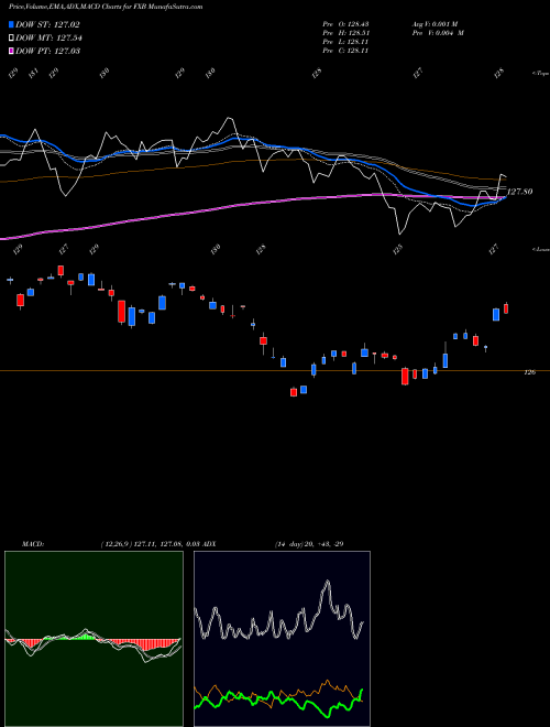 Munafa British Pound Sterling Trust (FXB) stock tips, volume analysis, indicator analysis [intraday, positional] for today and tomorrow