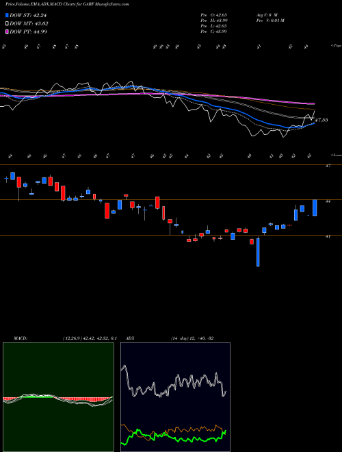 Munafa  (GABF) stock tips, volume analysis, indicator analysis [intraday, positional] for today and tomorrow