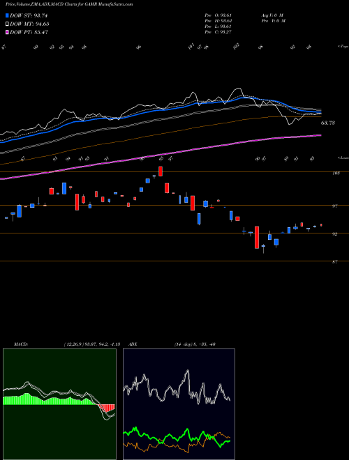 Munafa Factorshares Trust Purefunds Vi (GAMR) stock tips, volume analysis, indicator analysis [intraday, positional] for today and tomorrow