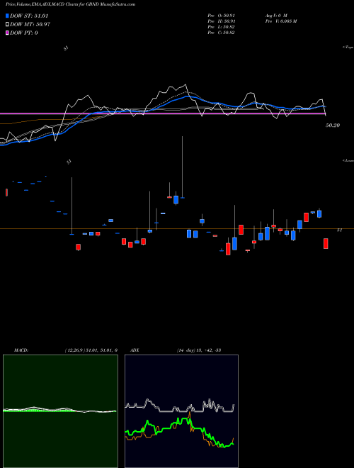Munafa  (GBND) stock tips, volume analysis, indicator analysis [intraday, positional] for today and tomorrow