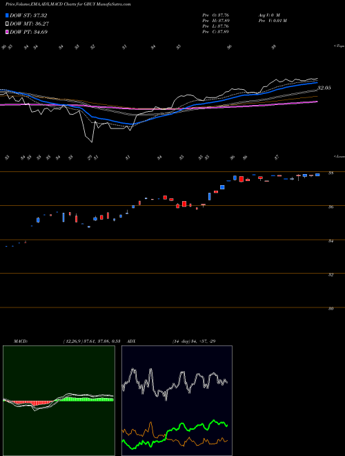 Munafa  (GBUY) stock tips, volume analysis, indicator analysis [intraday, positional] for today and tomorrow