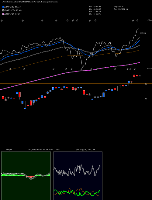 Munafa  (GBUY) stock tips, volume analysis, indicator analysis [intraday, positional] for today and tomorrow