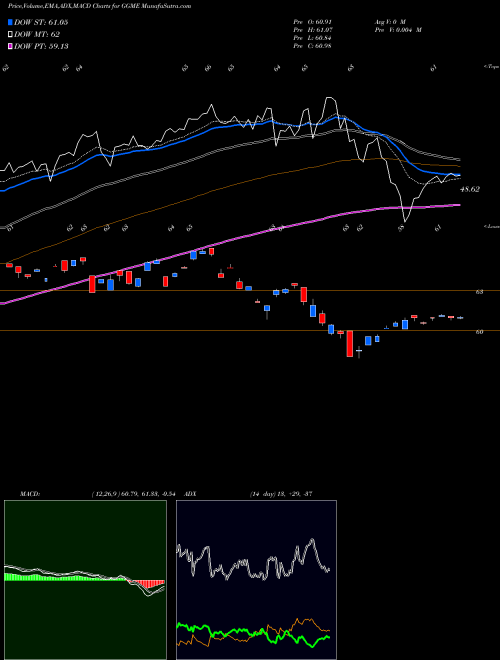 Munafa  (GGME) stock tips, volume analysis, indicator analysis [intraday, positional] for today and tomorrow
