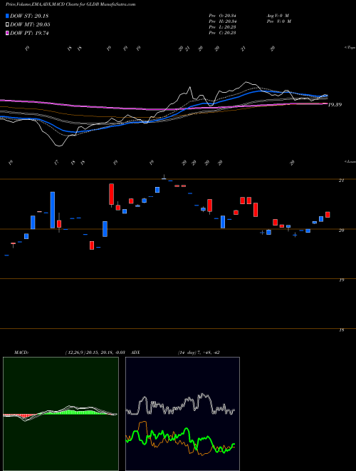 Munafa  (GLDB) stock tips, volume analysis, indicator analysis [intraday, positional] for today and tomorrow