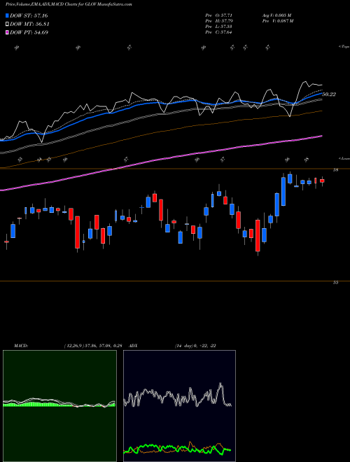 Munafa  (GLOV) stock tips, volume analysis, indicator analysis [intraday, positional] for today and tomorrow