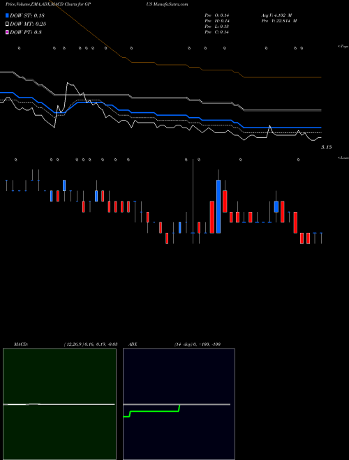 Munafa  (GPUS) stock tips, volume analysis, indicator analysis [intraday, positional] for today and tomorrow