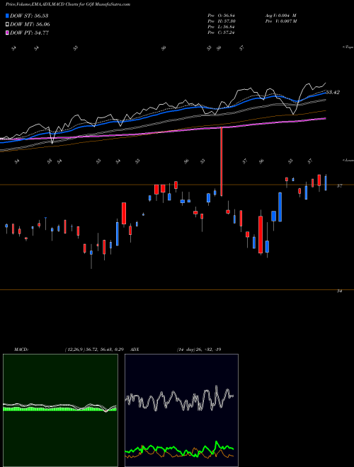 Munafa  (GQI) stock tips, volume analysis, indicator analysis [intraday, positional] for today and tomorrow