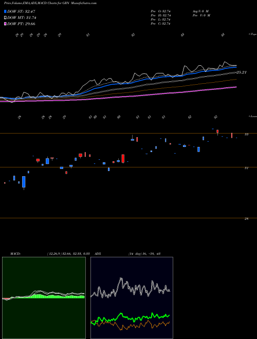 Munafa Global Carbon ETN Ipath (GRN) stock tips, volume analysis, indicator analysis [intraday, positional] for today and tomorrow