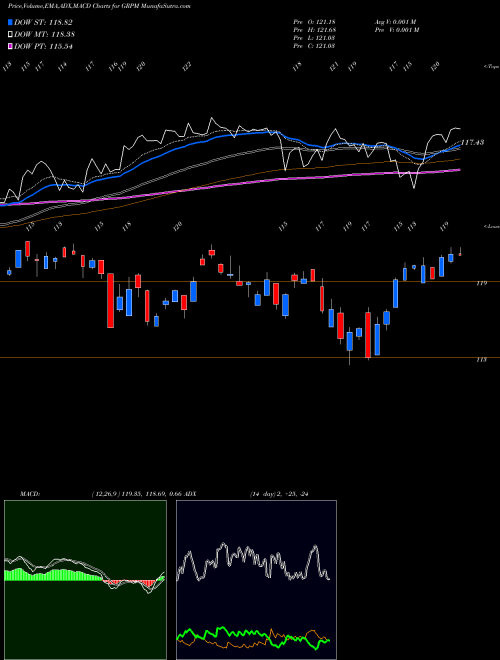Munafa  (GRPM) stock tips, volume analysis, indicator analysis [intraday, positional] for today and tomorrow