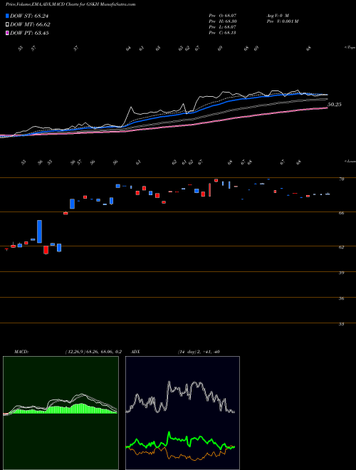 Munafa  (GSKH) stock tips, volume analysis, indicator analysis [intraday, positional] for today and tomorrow