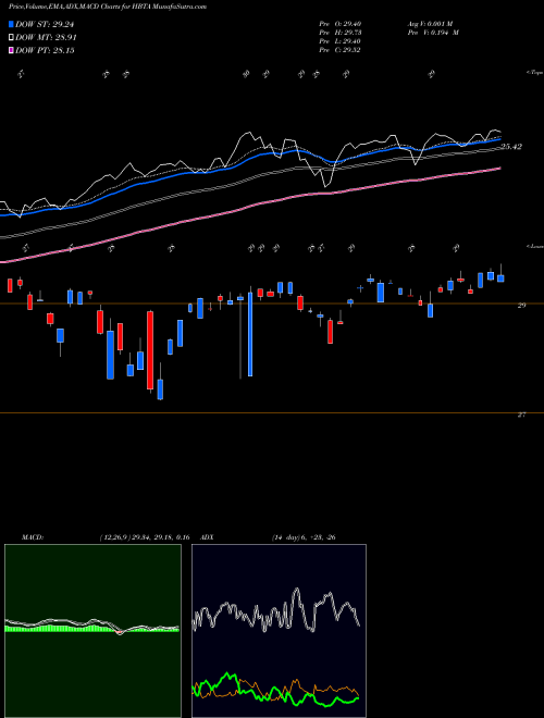 Munafa  (HBTA) stock tips, volume analysis, indicator analysis [intraday, positional] for today and tomorrow