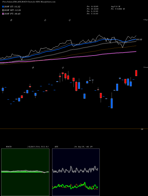 Munafa Hedge Replication ETF Proshares (HDG) stock tips, volume analysis, indicator analysis [intraday, positional] for today and tomorrow