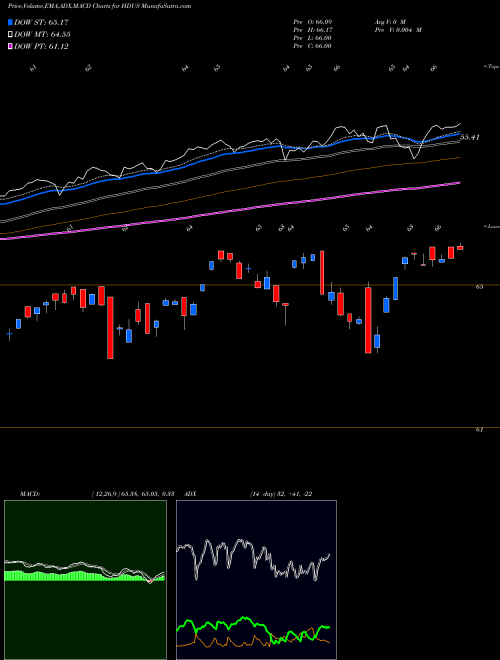 Munafa  (HDUS) stock tips, volume analysis, indicator analysis [intraday, positional] for today and tomorrow
