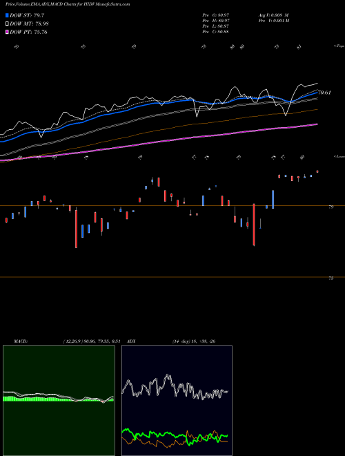 Munafa  (HIDV) stock tips, volume analysis, indicator analysis [intraday, positional] for today and tomorrow