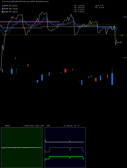 Munafa  (HJAN) stock tips, volume analysis, indicator analysis [intraday, positional] for today and tomorrow