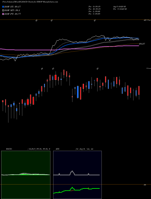 Munafa Hartford Municipal Opportunities ETF (HMOP) stock tips, volume analysis, indicator analysis [intraday, positional] for today and tomorrow
