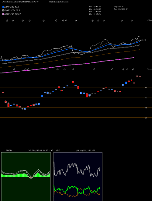 Munafa  (HSBH) stock tips, volume analysis, indicator analysis [intraday, positional] for today and tomorrow