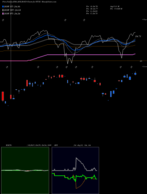 Munafa  (HTAX) stock tips, volume analysis, indicator analysis [intraday, positional] for today and tomorrow