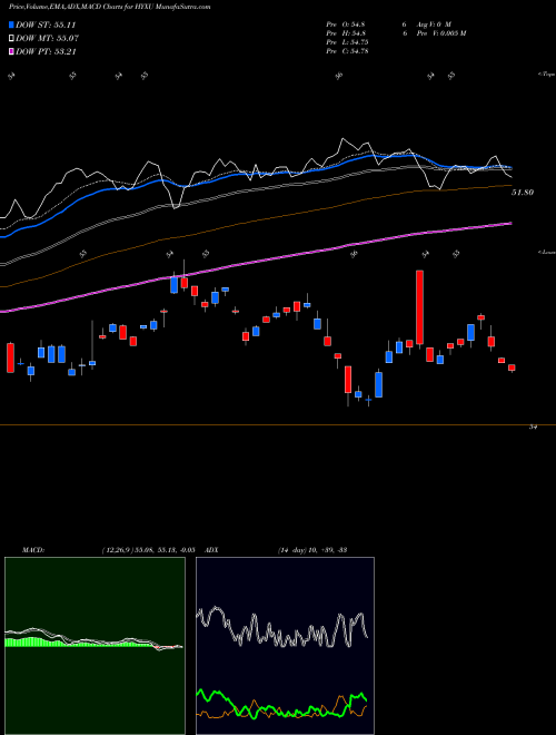 Munafa Global Ex-US High Yield Corp Bond Fund (HYXU) stock tips, volume analysis, indicator analysis [intraday, positional] for today and tomorrow