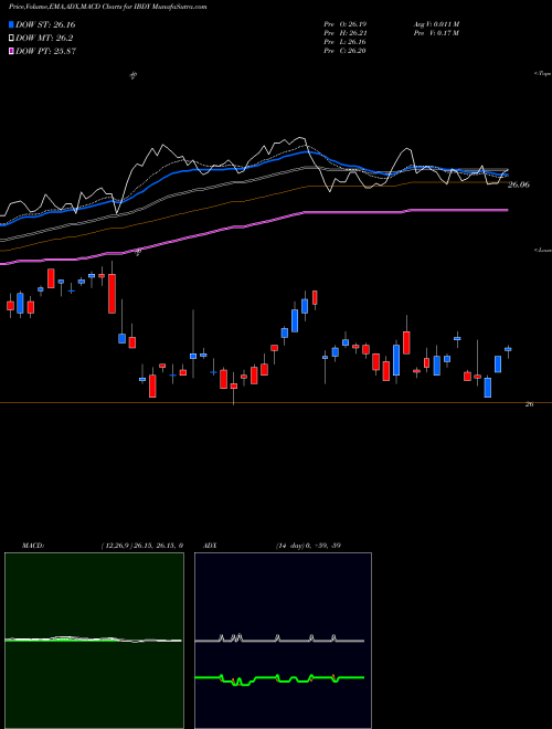 Munafa  (IBDY) stock tips, volume analysis, indicator analysis [intraday, positional] for today and tomorrow