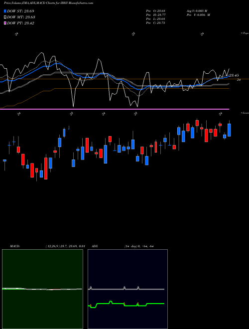 Munafa  (IBHI) stock tips, volume analysis, indicator analysis [intraday, positional] for today and tomorrow