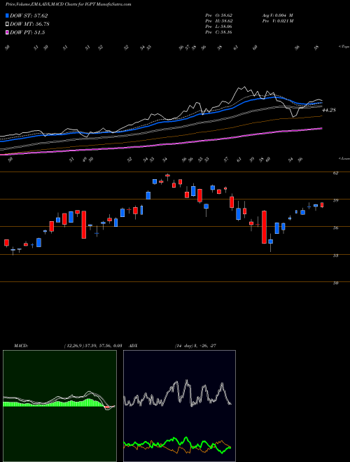 Munafa  (IGPT) stock tips, volume analysis, indicator analysis [intraday, positional] for today and tomorrow