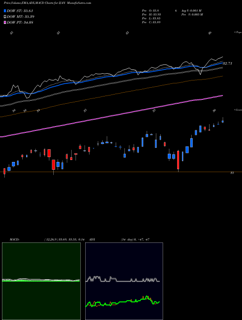 Munafa Innovator MSCI EAFE Power Buffer ETF Jan (IJAN) stock tips, volume analysis, indicator analysis [intraday, positional] for today and tomorrow