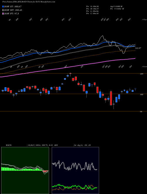Munafa  (ILCG) stock tips, volume analysis, indicator analysis [intraday, positional] for today and tomorrow