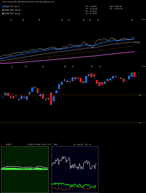 Munafa  (ILCV) stock tips, volume analysis, indicator analysis [intraday, positional] for today and tomorrow