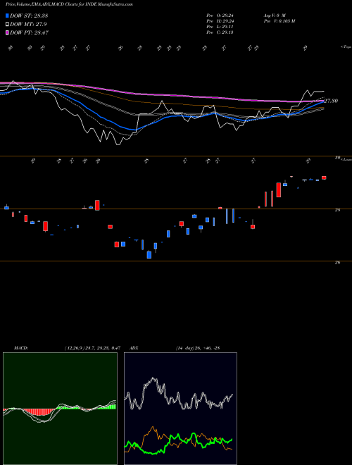 Munafa  (INDE) stock tips, volume analysis, indicator analysis [intraday, positional] for today and tomorrow