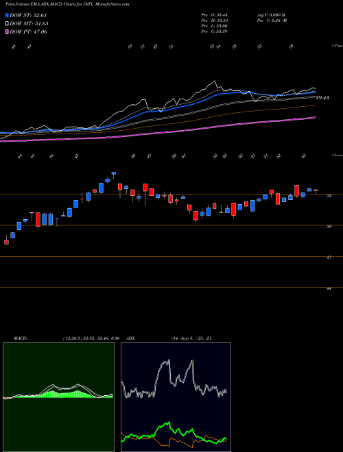 Munafa  (INFL) stock tips, volume analysis, indicator analysis [intraday, positional] for today and tomorrow
