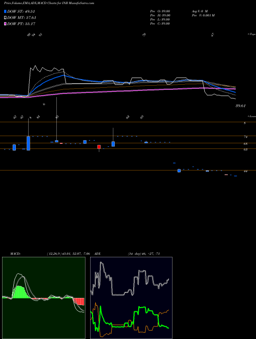 Munafa INR/USD ETN Market Vectors (INR) stock tips, volume analysis, indicator analysis [intraday, positional] for today and tomorrow