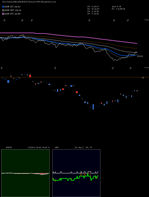 Munafa  (INVG) stock tips, volume analysis, indicator analysis [intraday, positional] for today and tomorrow