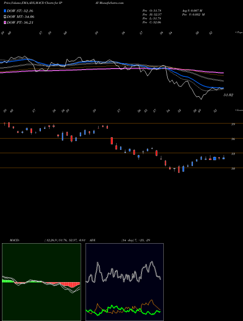 Munafa Purefunds ISE Mobile Payments E (IPAY) stock tips, volume analysis, indicator analysis [intraday, positional] for today and tomorrow