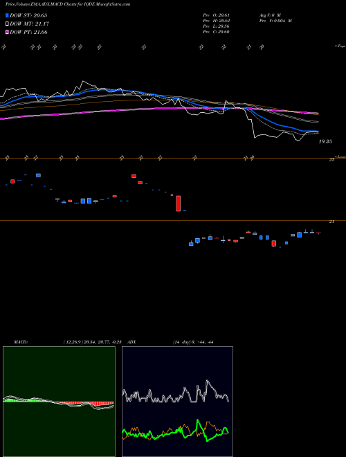 Munafa Flexshares International Qualit (IQDE) stock tips, volume analysis, indicator analysis [intraday, positional] for today and tomorrow