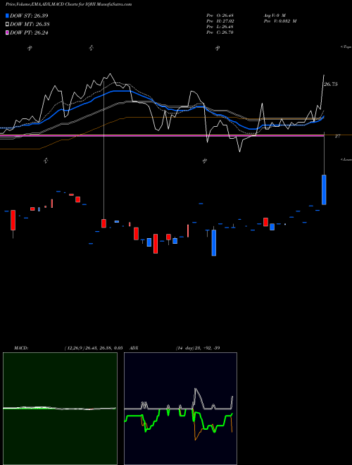 Munafa  (IQHI) stock tips, volume analysis, indicator analysis [intraday, positional] for today and tomorrow