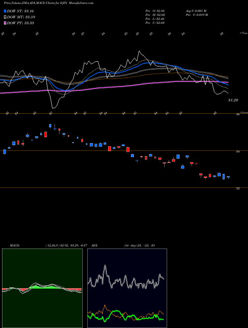 Munafa IQ 500 International ETF (IQIN) stock tips, volume analysis, indicator analysis [intraday, positional] for today and tomorrow