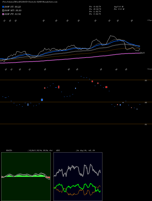 Munafa  (IQSM) stock tips, volume analysis, indicator analysis [intraday, positional] for today and tomorrow