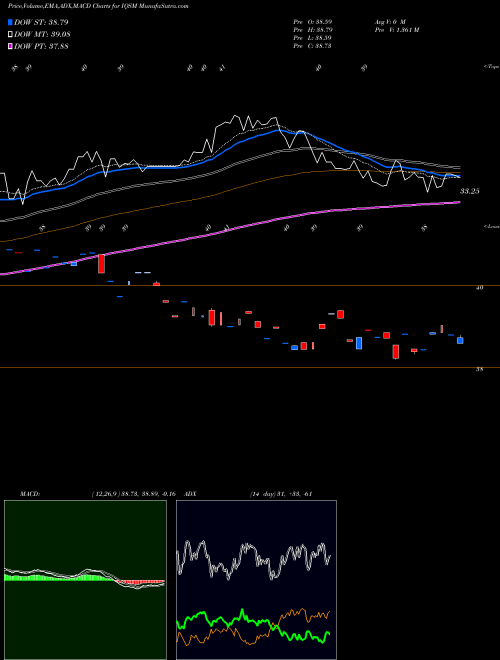 Munafa  (IQSM) stock tips, volume analysis, indicator analysis [intraday, positional] for today and tomorrow